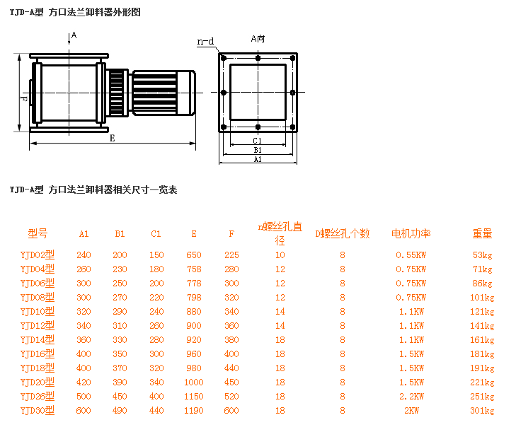 方口卸料器.png