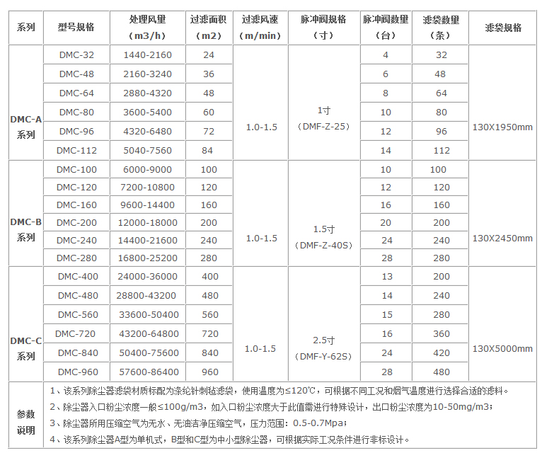 诺和环保生产的除尘器类型