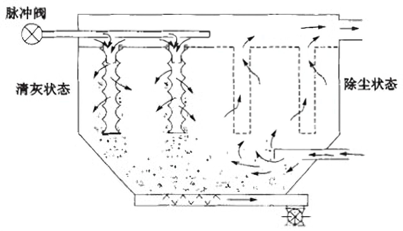 袋式除尘器在线清灰