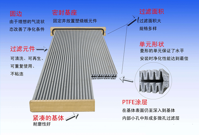 塑烧板除尘器产品特点