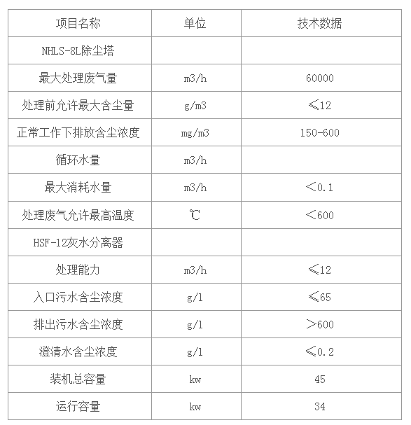 湿式立窑除尘参数