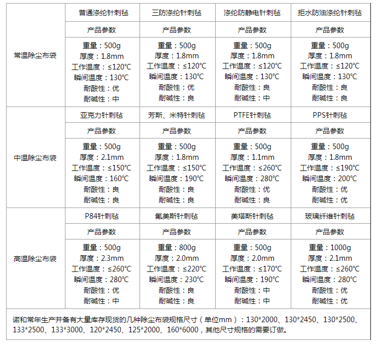 诺和除尘布袋