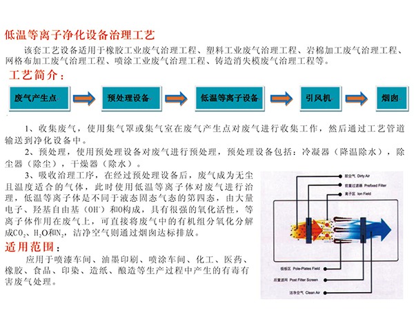 等离子废气净化设备示意图